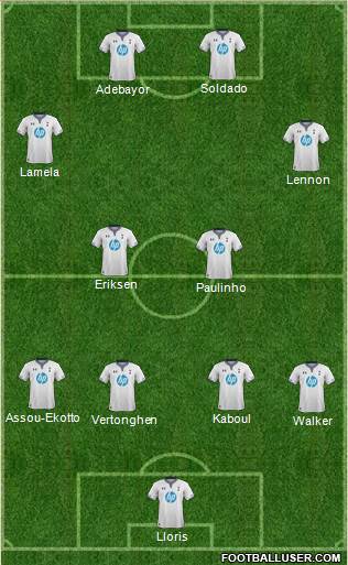 Tottenham Hotspur Formation 2014