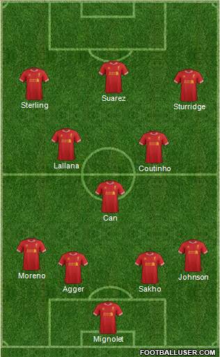 Liverpool Formation 2014