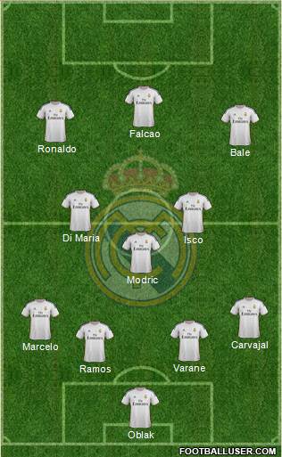 Real Madrid C.F. Formation 2014