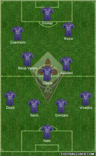Fiorentina Formation 2014