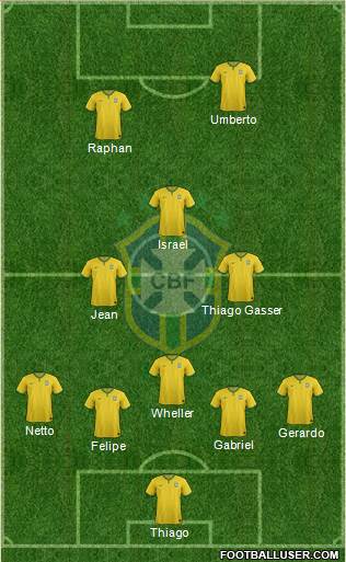 Brazil Formation 2014