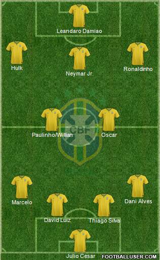Brazil Formation 2014
