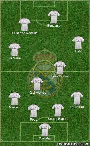Real Madrid C.F. Formation 2014