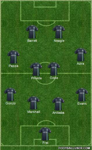 Seattle Sounders FC Formation 2014