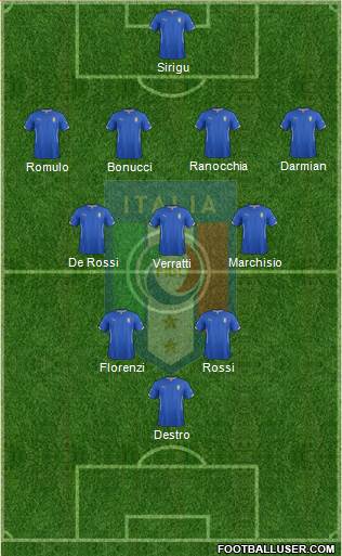 Italy Formation 2014