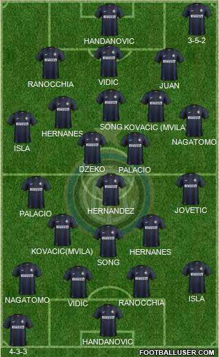 F.C. Internazionale Formation 2014