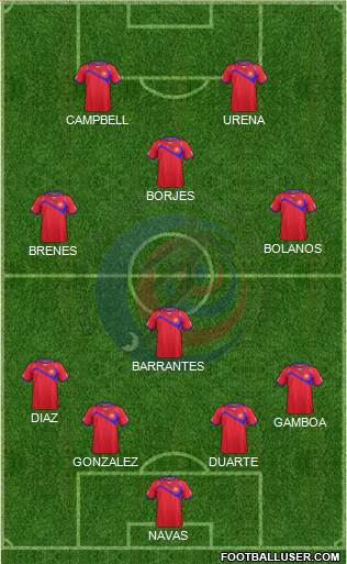 Costa Rica Formation 2014