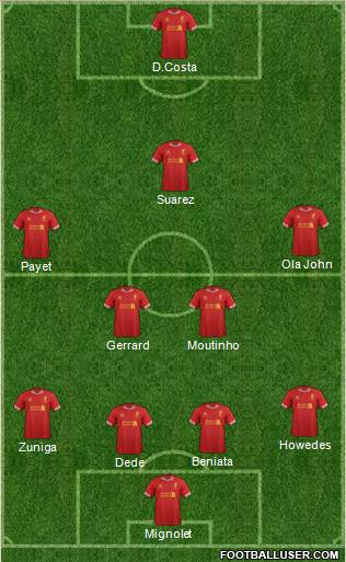 Liverpool Formation 2014