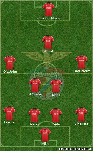 Sport Lisboa e Benfica - SAD Formation 2014