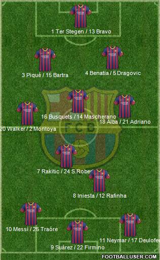 F.C. Barcelona Formation 2014