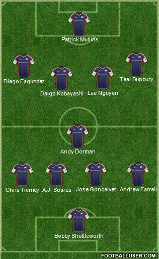 New England Revolution Formation 2014