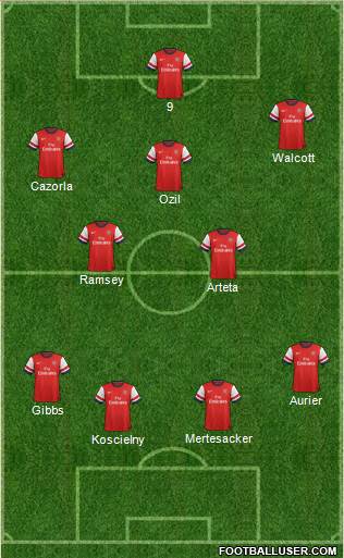 Arsenal Formation 2014