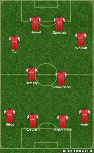 Arsenal Formation 2014
