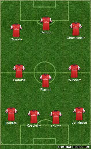Arsenal Formation 2014