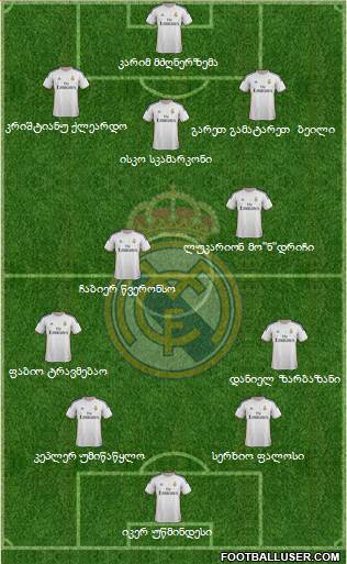 R. Madrid Castilla Formation 2014