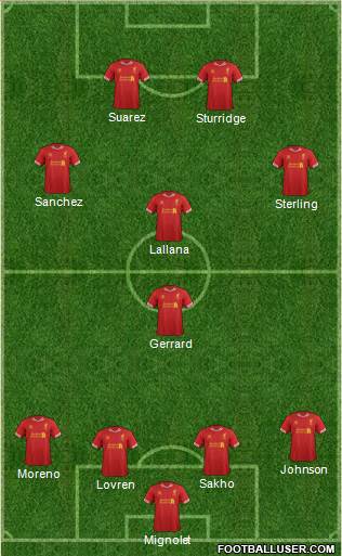 Liverpool Formation 2014