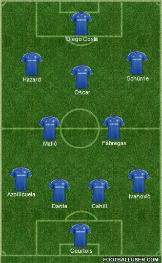 Chelsea Formation 2014