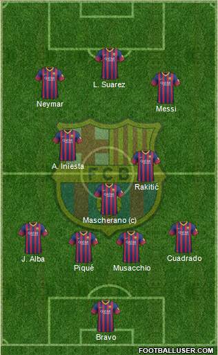 F.C. Barcelona Formation 2014