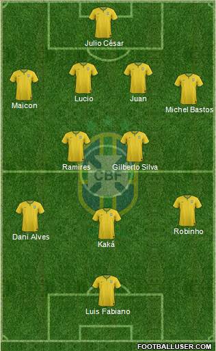 Brazil Formation 2014