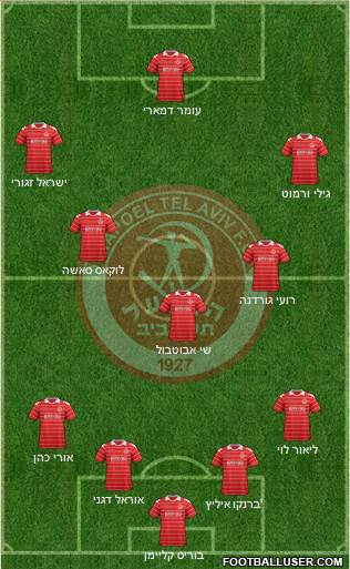 Hapoel Tel-Aviv Formation 2014