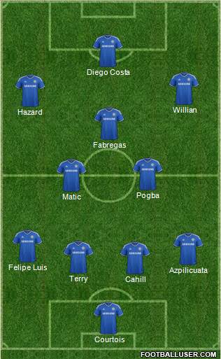 Chelsea Formation 2014