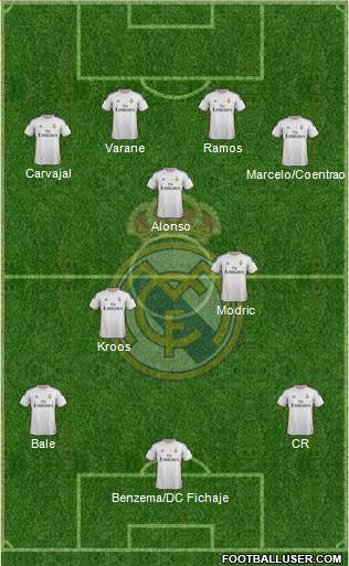 Real Madrid C.F. Formation 2014