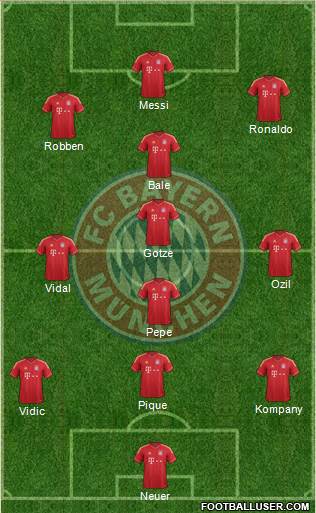 FC Bayern München Formation 2014