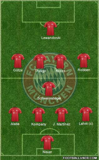 FC Bayern München Formation 2014