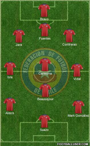 Chile Formation 2014
