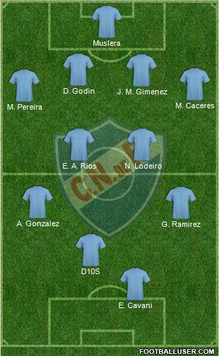 Club Nacional de Football Formation 2014
