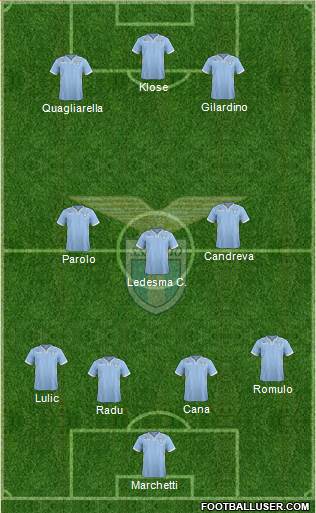 S.S. Lazio Formation 2014