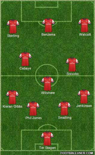 Arsenal Formation 2014