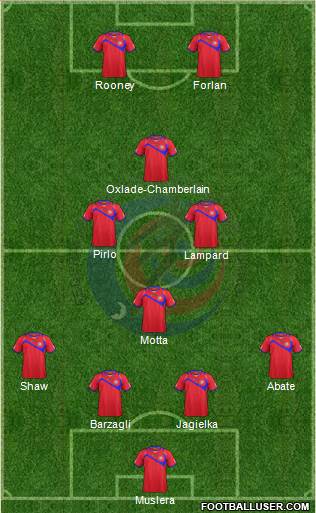 Costa Rica Formation 2014
