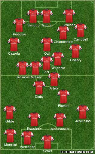Arsenal Formation 2014