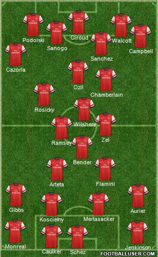 Arsenal Formation 2014