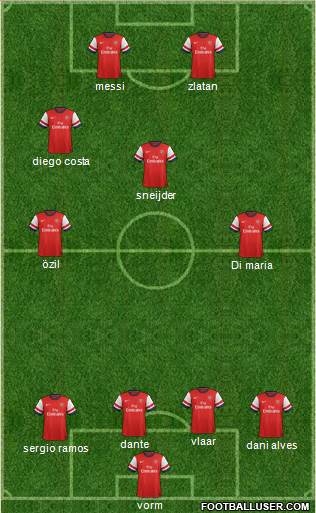 Arsenal Formation 2014