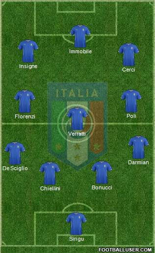 Italy Formation 2014