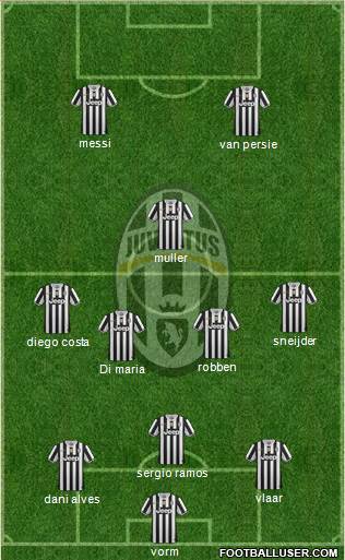 Juventus Formation 2014