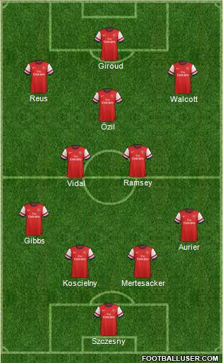 Arsenal Formation 2014