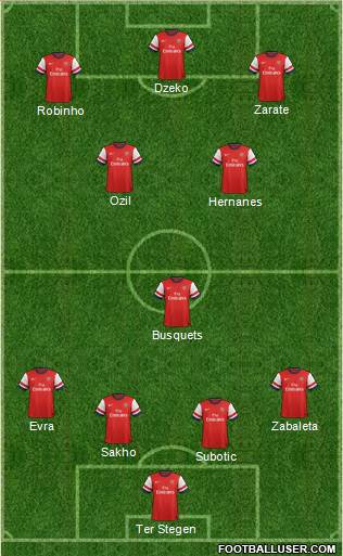 Arsenal Formation 2014