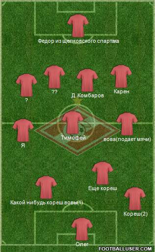 Spartak Moscow Formation 2014