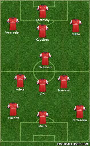 Arsenal Formation 2014