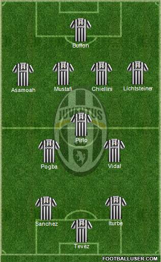Juventus Formation 2014