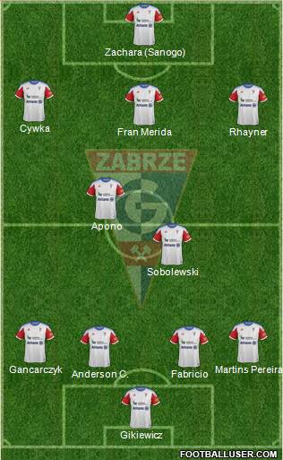 Gornik Zabrze Formation 2014