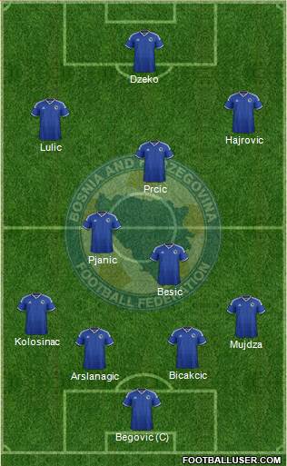 Bosnia and Herzegovina Formation 2014
