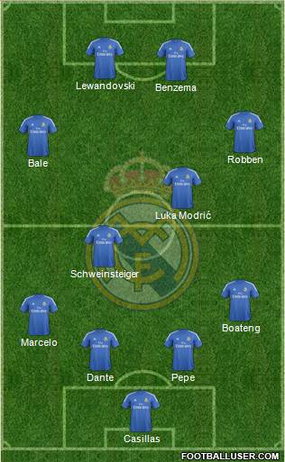 Real Madrid C.F. Formation 2014