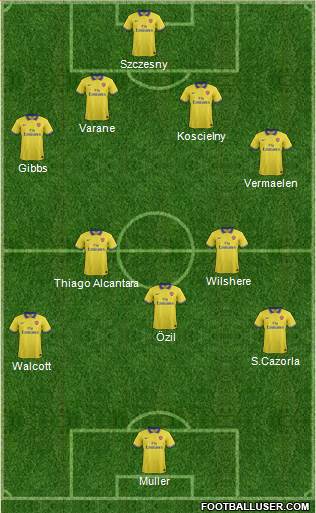 Arsenal Formation 2014