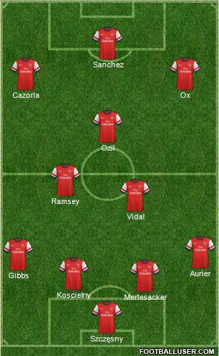 Arsenal Formation 2014