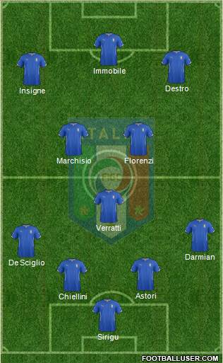 Italy Formation 2014