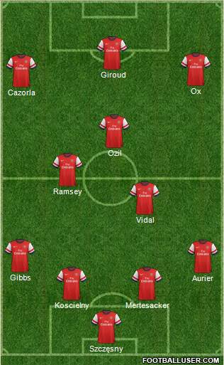 Arsenal Formation 2014